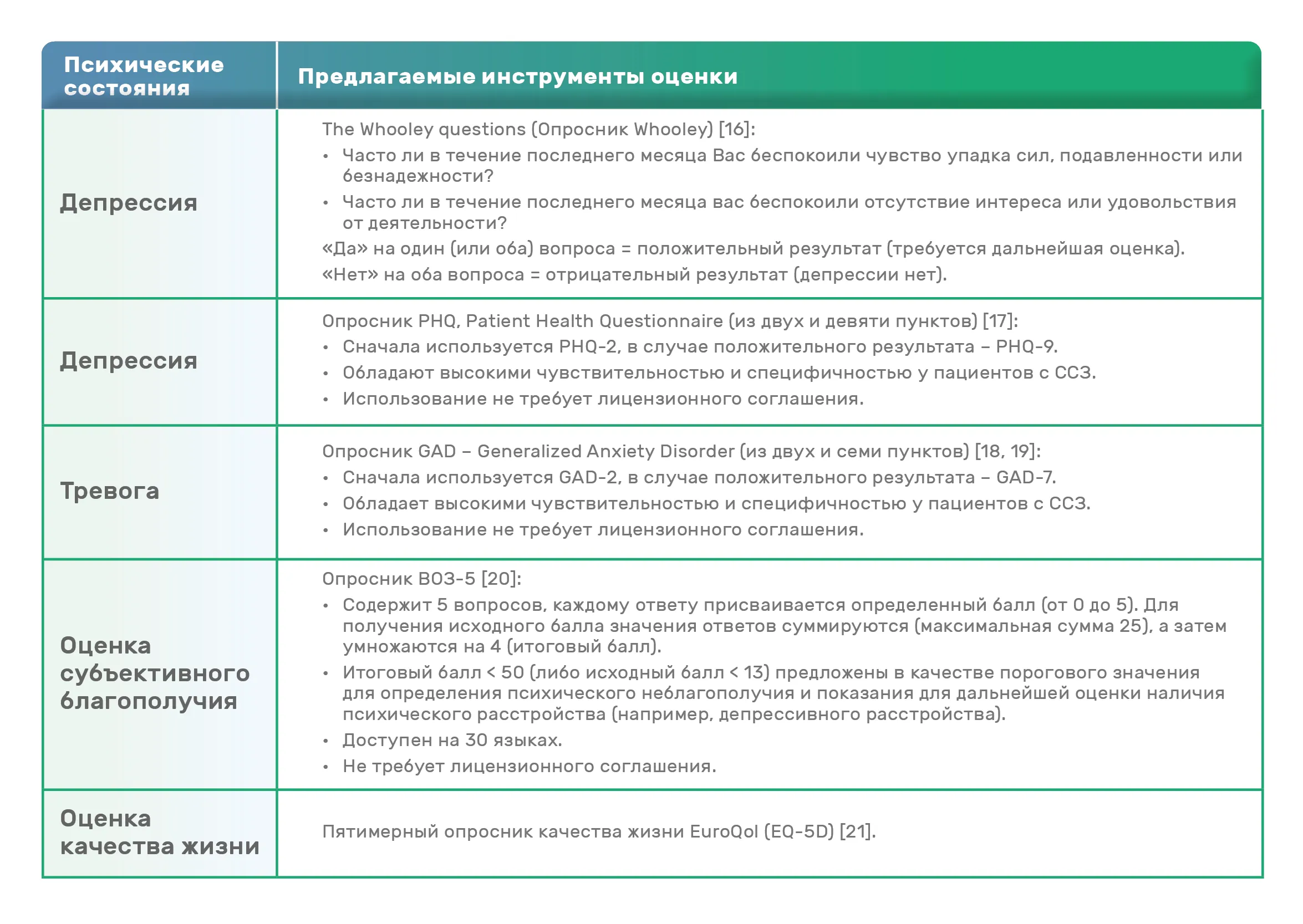 ESC_Обзор_Психическое здоровье и ССЗ