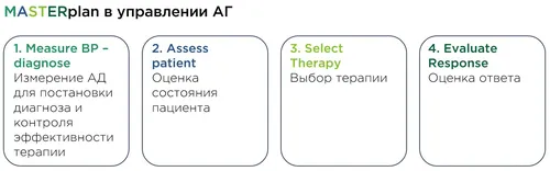 ESH 24 Мастер план 1