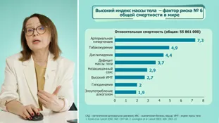 Худеть, чтобы жить