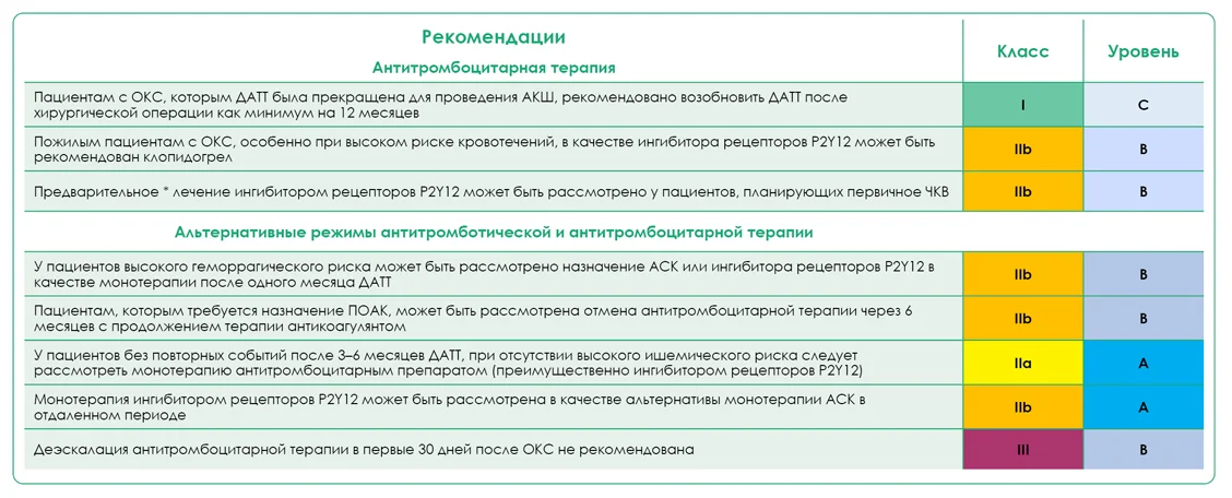 OKS_obnovlenie_rekomendatsij_1