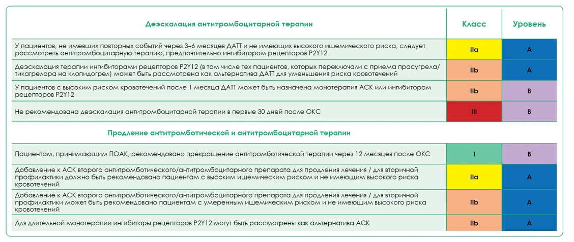 OKS_obnovlenie_rekomendatsij_2