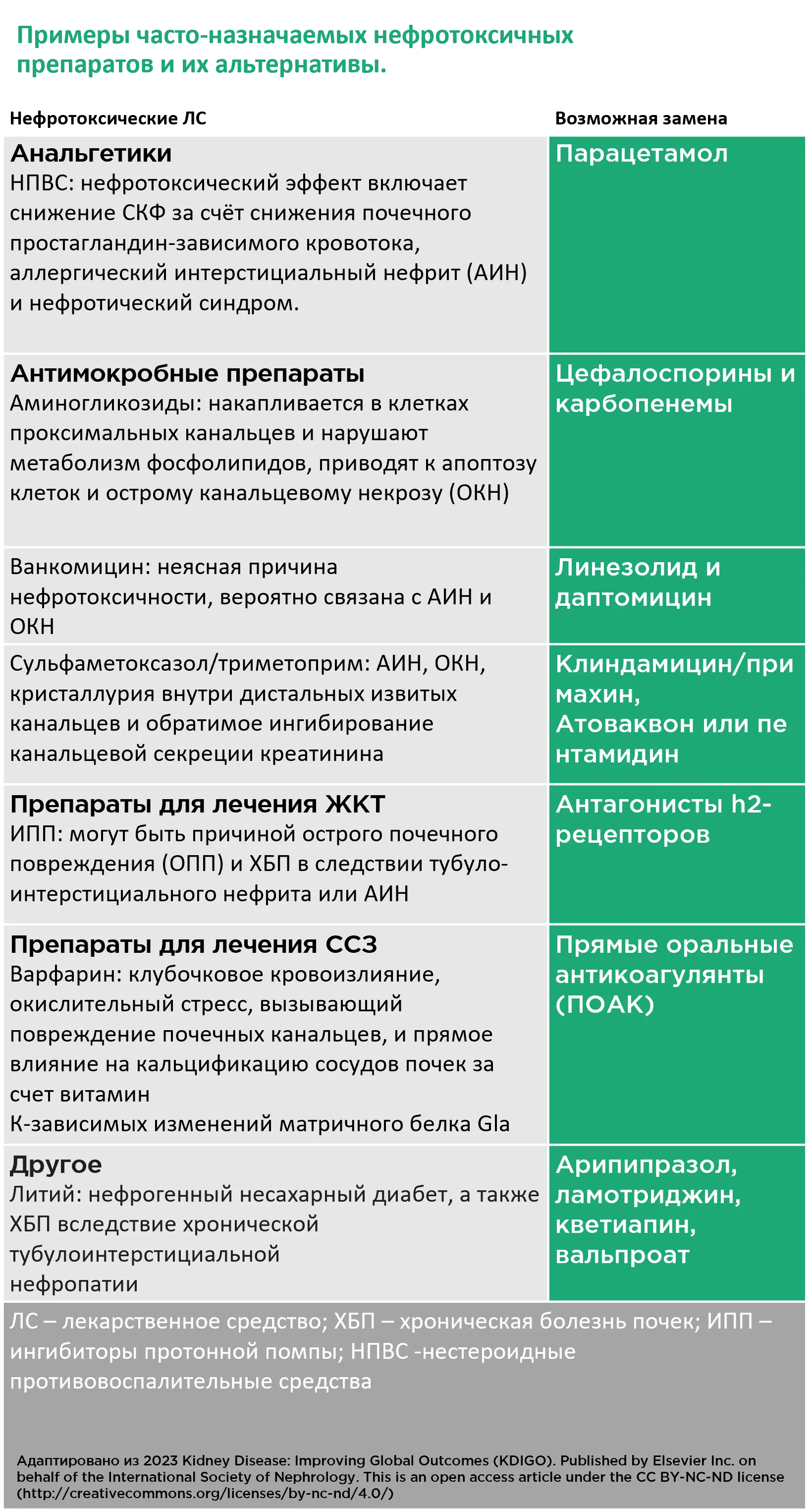 Примеры часто-назначаемых рис 4