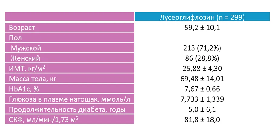Рисунок1